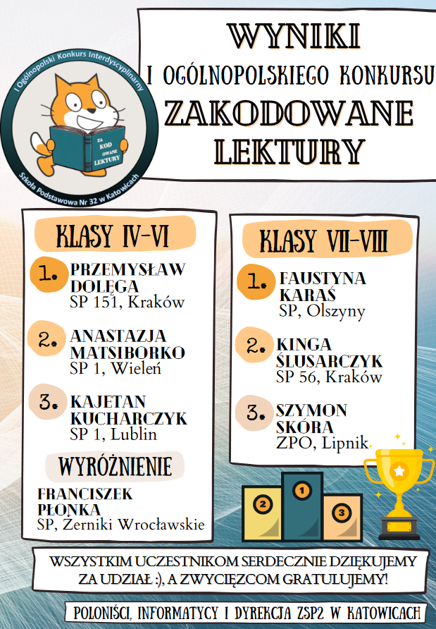 Rozstrzygnięcie I edycji konkursu ZAKODOWANE LEKTURY